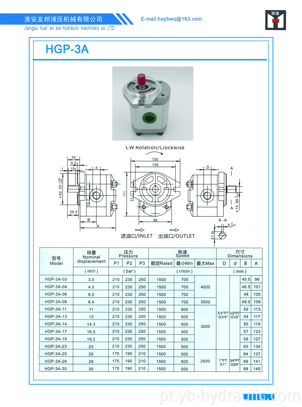 Hydraumatic Gear Pumps